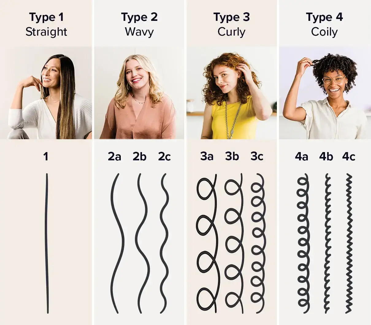 Hair type chart: straight, wavy, curly, coily.