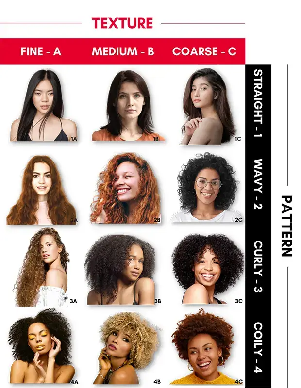 Indentify Your Hair Type